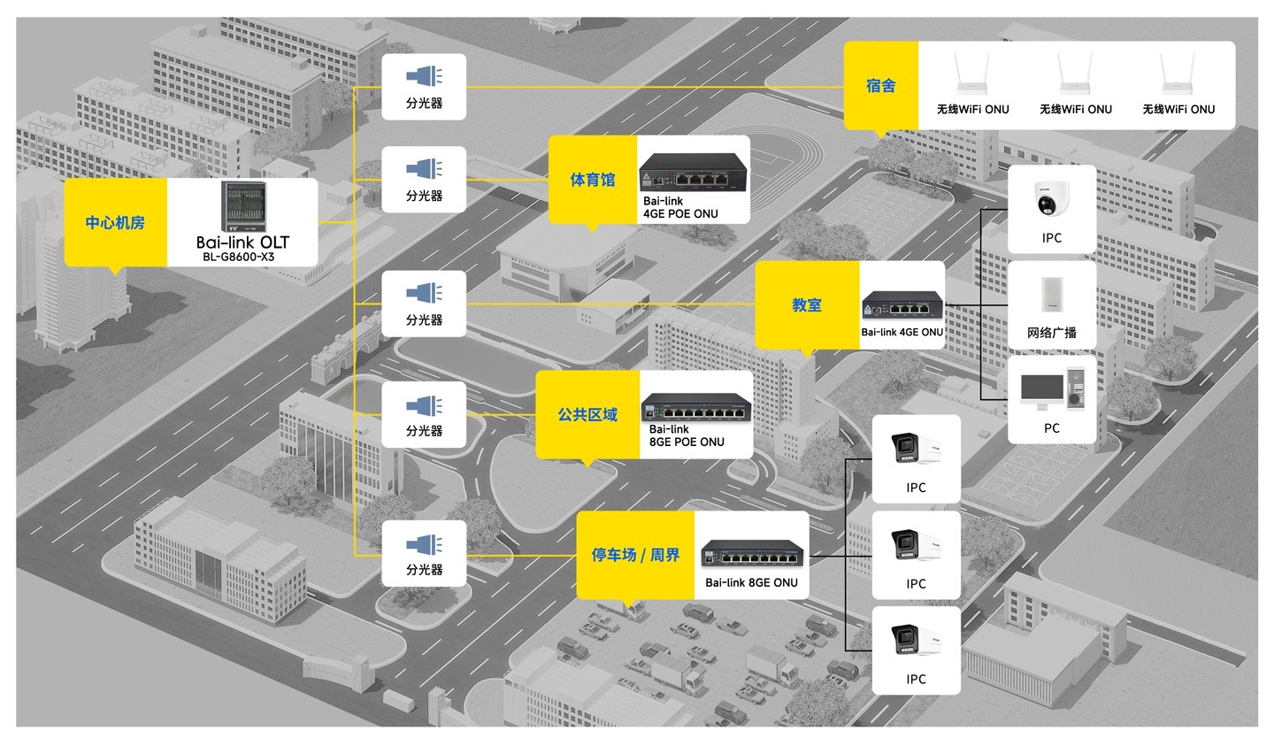 Bai-link (Shenzhen) Communication Technology Co., Ltd.