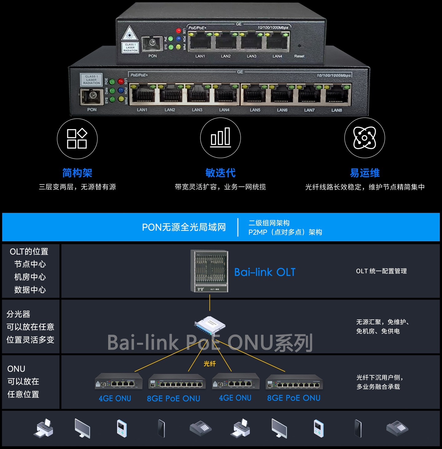 Bai-link佰联（深圳）通信技术有限公司