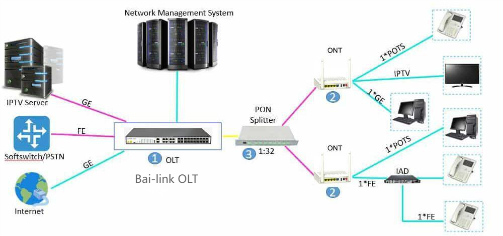 Bai-link (Shenzhen) Communication Technology Co., Ltd.