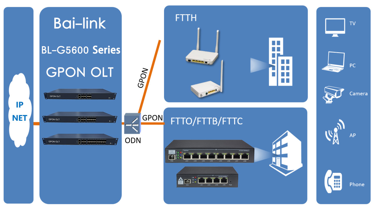Bai-link (Shenzhen) Communication Technology Co., Ltd.