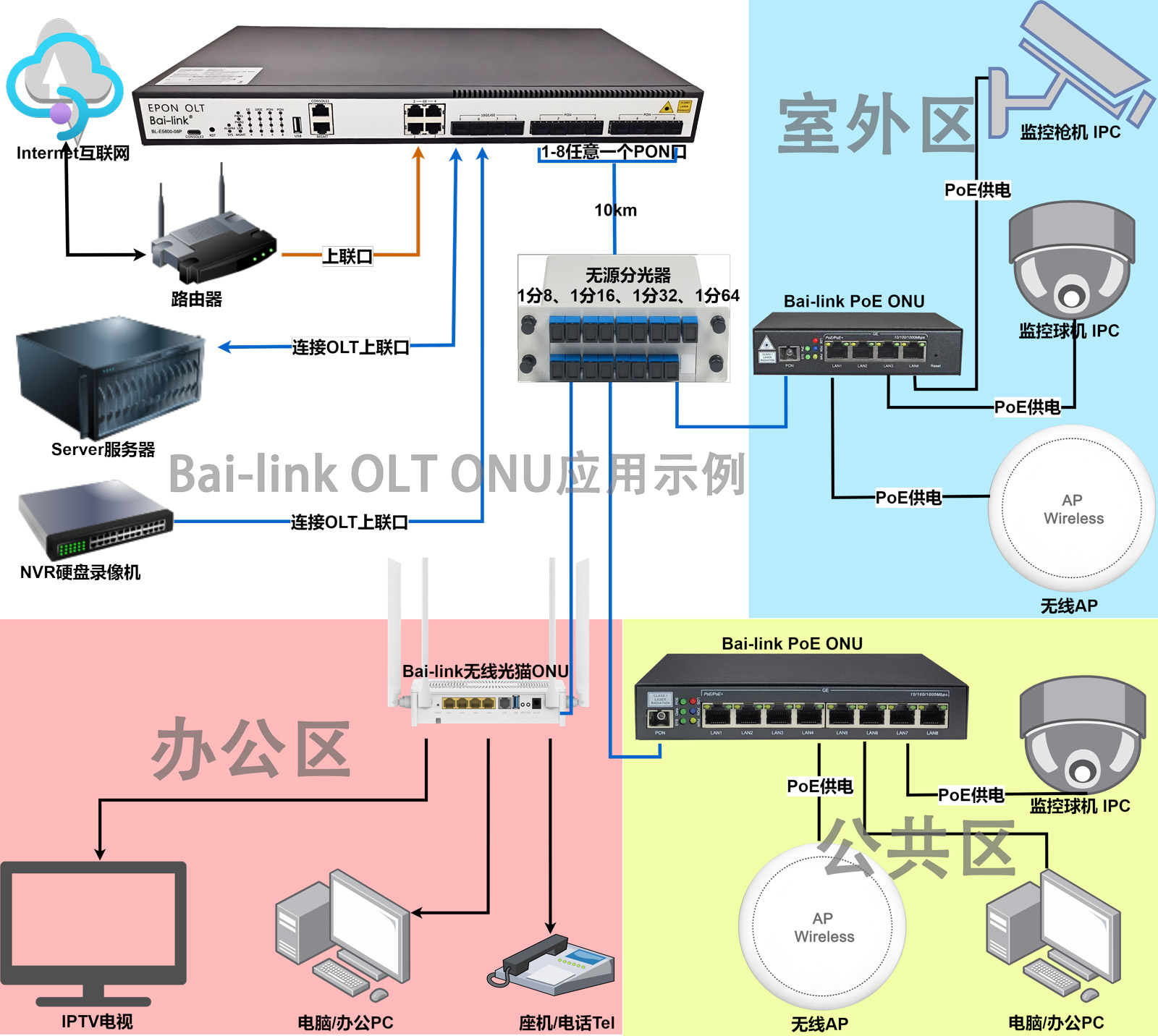 Bai-link佰联（深圳）通信技术有限公司