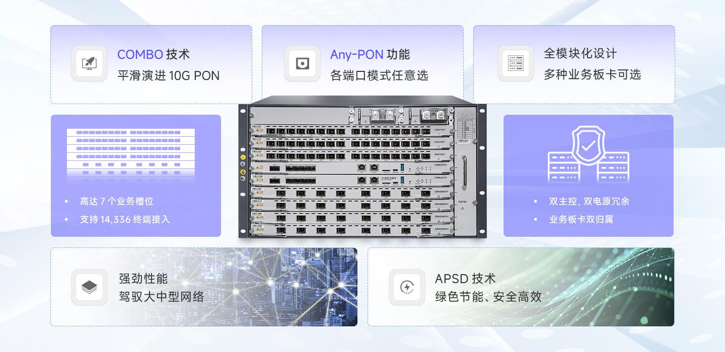 GPON OLT,EPON PoE ONU MDU,工业级ONT光猫 Bai-link佰联通信