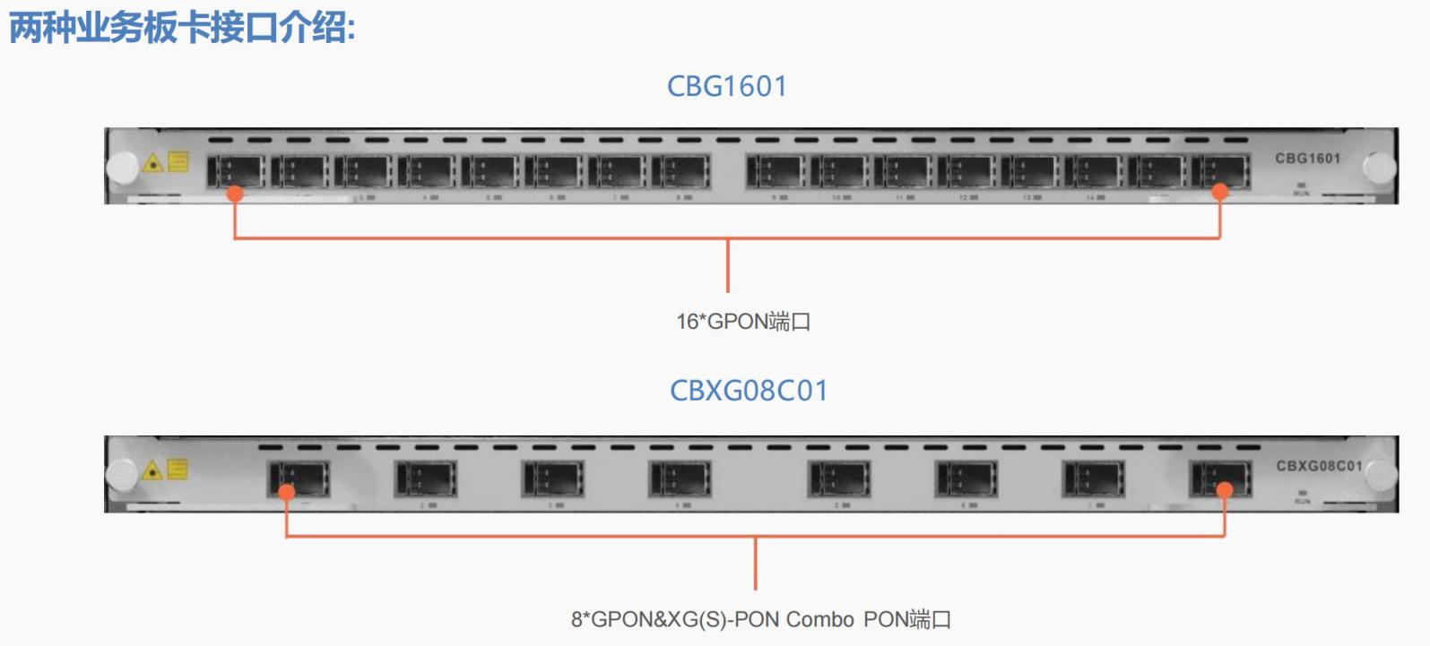 GPON OLT,EPON PoE ONU MDU,工业级ONT光猫 Bai-link佰联通信