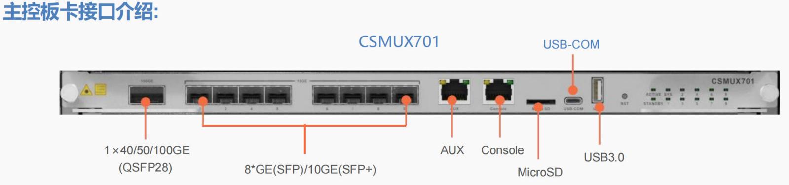 GPON OLT,EPON PoE ONU MDU,工业级ONT光猫 Bai-link佰联通信
