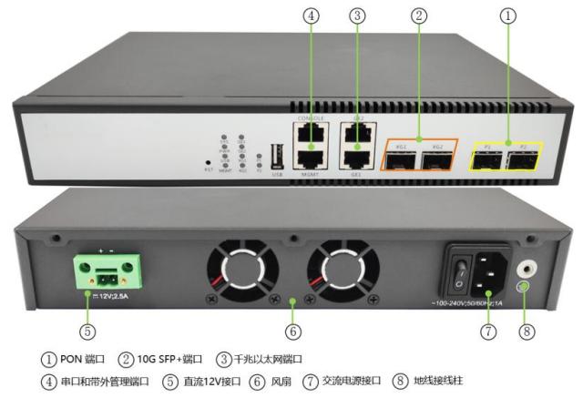 GPON OLT,EPON PoE ONU MDU,工业级ONT光猫 Bai-link佰联通信