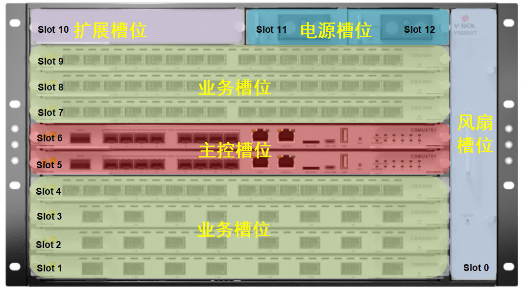 GPON OLT,EPON PoE ONU MDU,工业级ONT光猫 Bai-link佰联通信