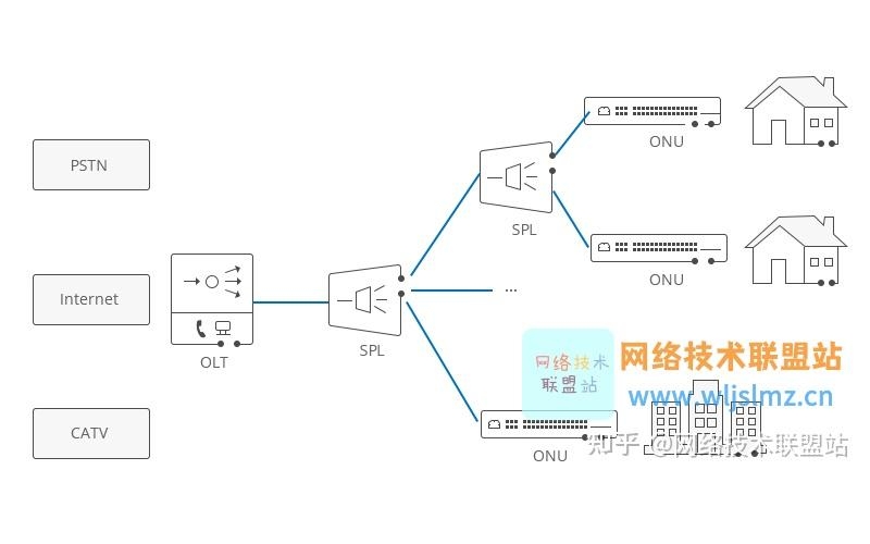 Detailed explanation of the basics of PON: OLT, ONU, ONT and ODN, Bai-link Communications